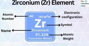 Zirconium (Zr) Element