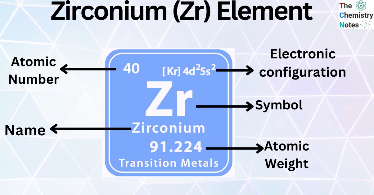 Zirconium (Zr) Element