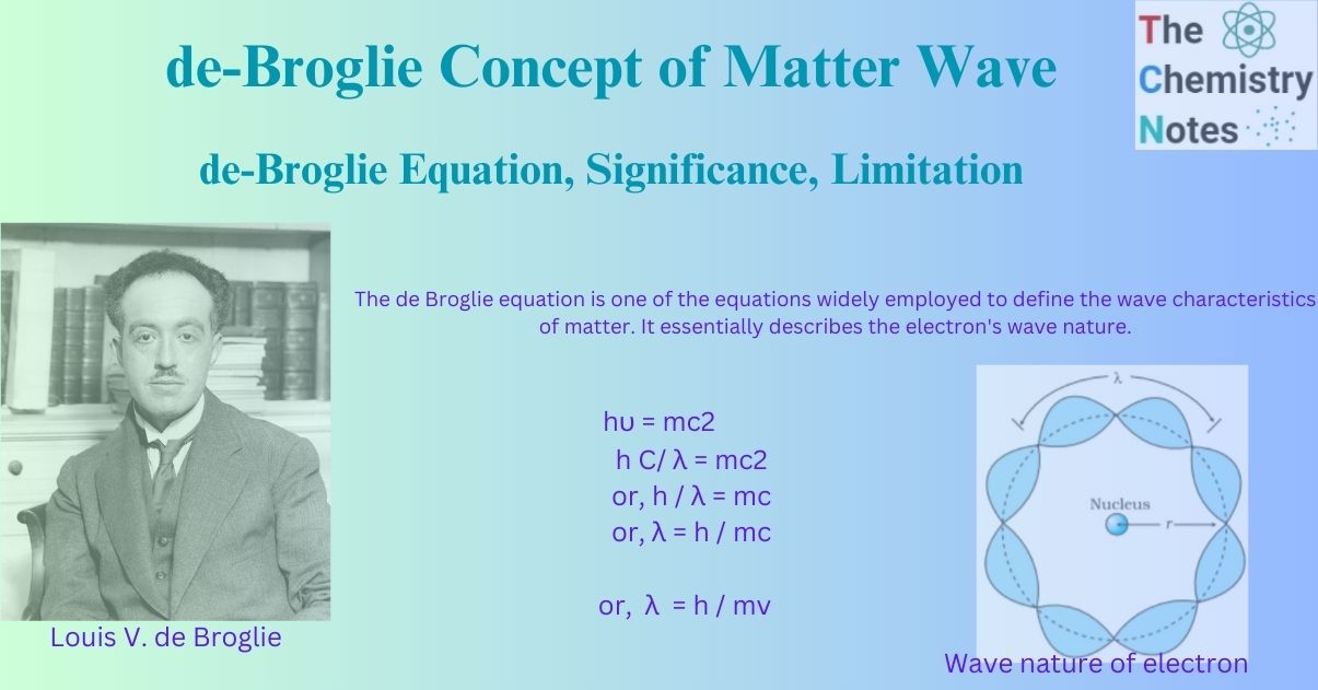 de-Broglie Equation