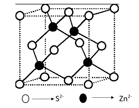 Structure of Ionic solid Zinc Blend