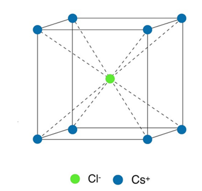 Structure of Ionic solid CsCl