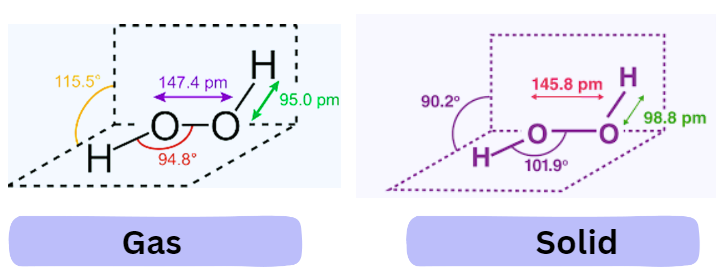 Structure of Hydrogen Peroxide in gas and solid state