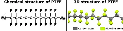 Structure of Polytetrafluoroethylene [Teflon] 
