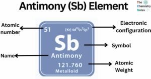 Antimony (Sb) Element
