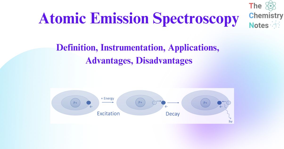 Atomic emission spectroscopy
