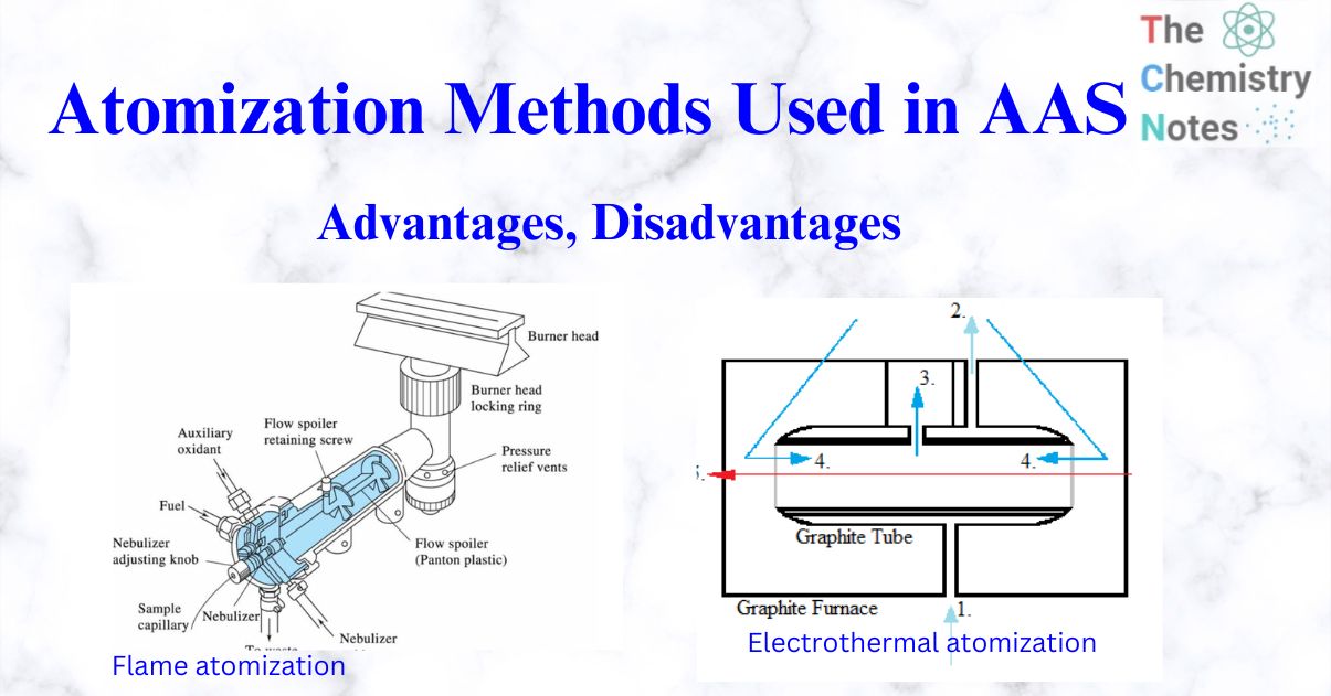 Atomization methods used in AAS