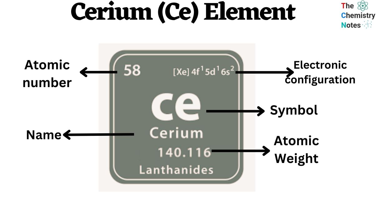Cerium (Ce) Element