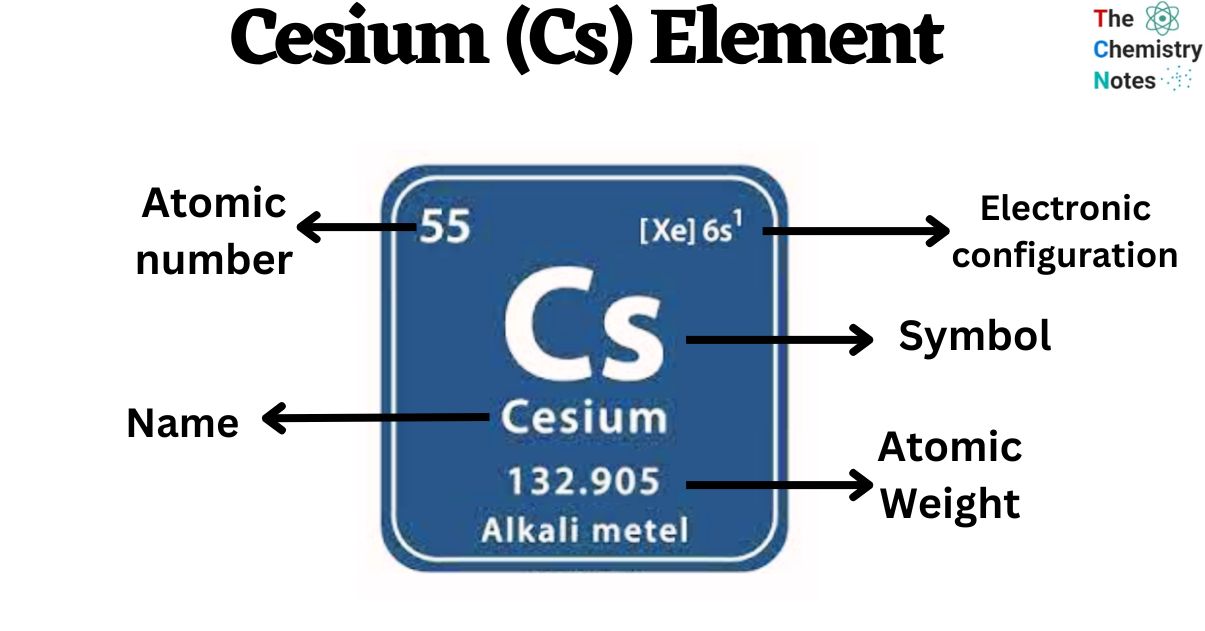 Cesium (Cs) Element