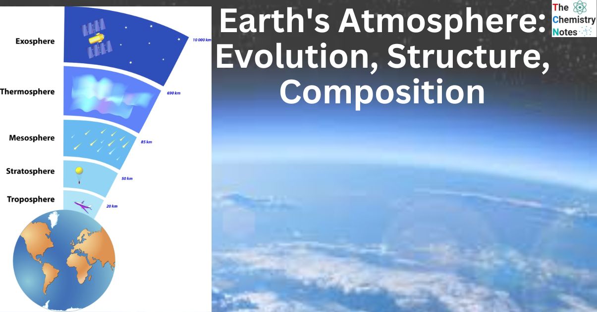 Earth's Atmosphere Evolution, Structure, Composition
