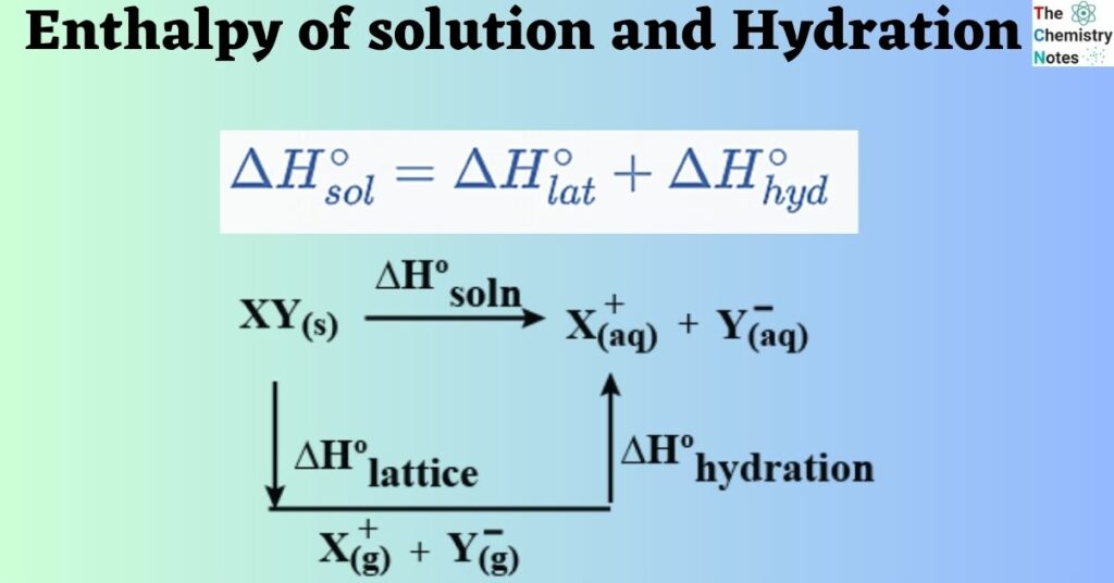 Enthalpy of solution and Hydration