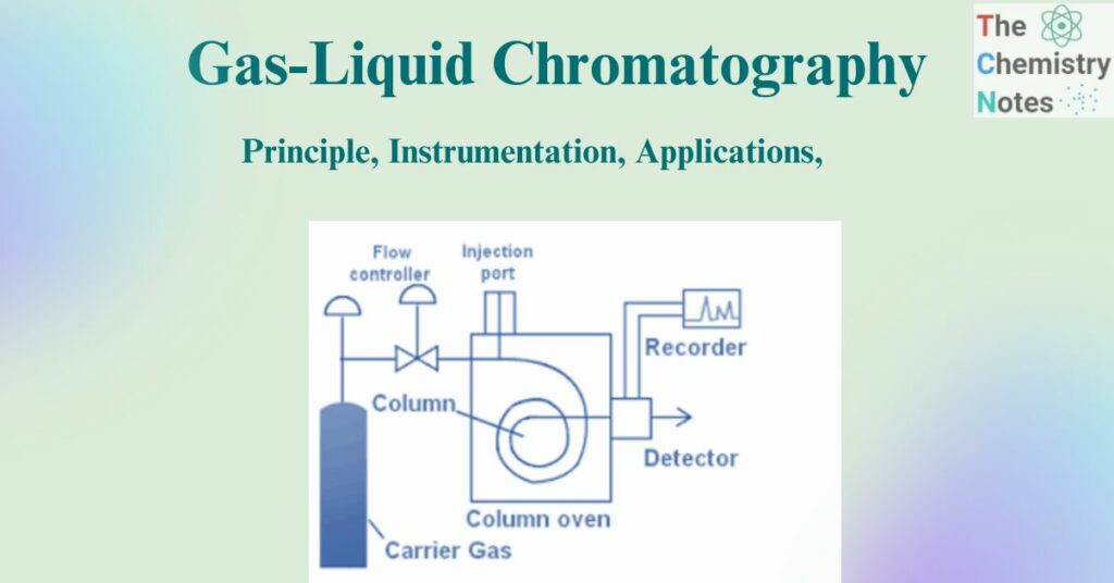 Gas-Liquid Chromatography
