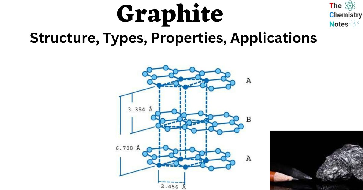 Graphite Structure, Types, Properties, Applications