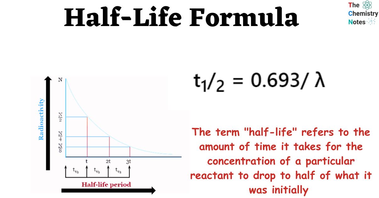 Half-Life Formula