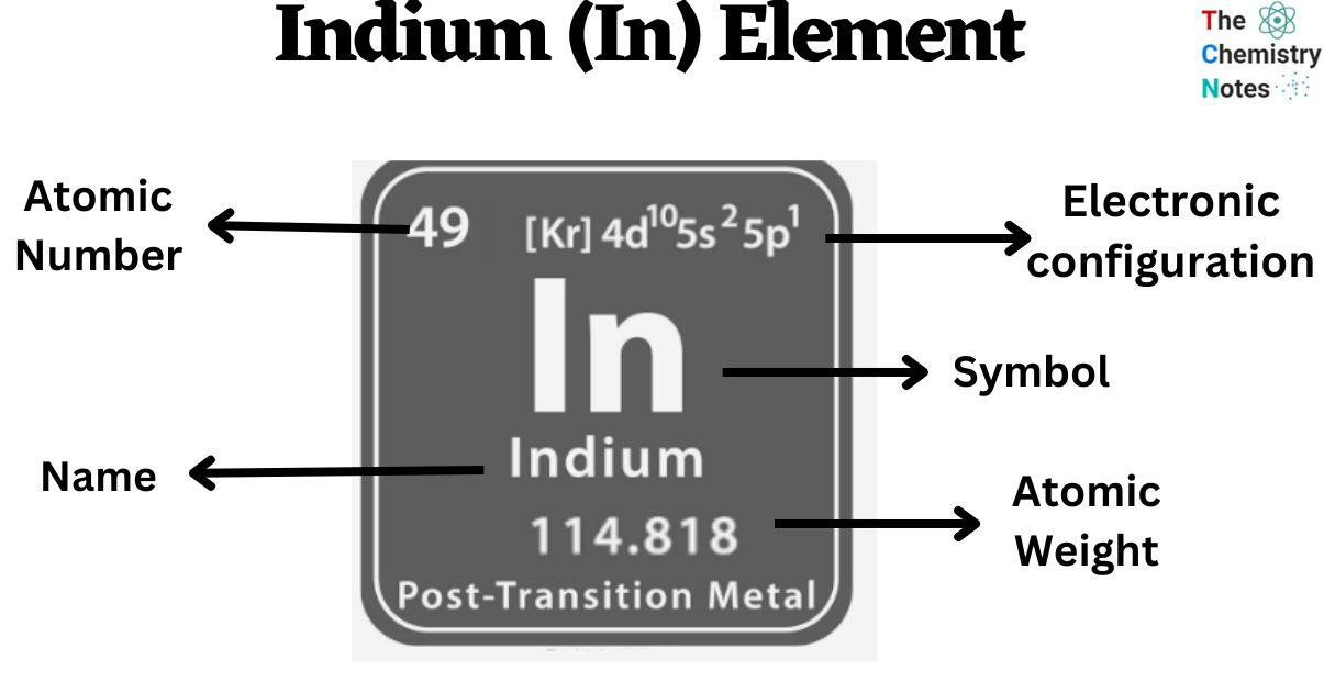 Indium (In) Element
