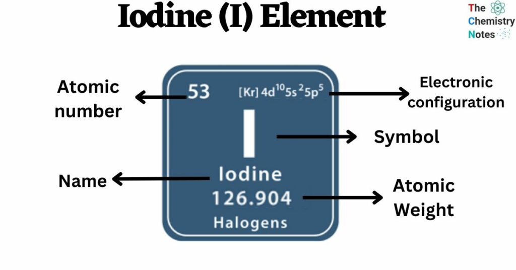 Iodine (I) Element