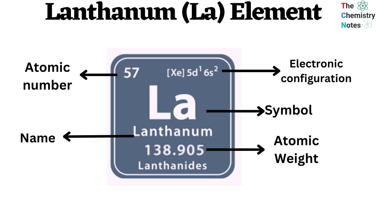 Lanthanum (La) Element