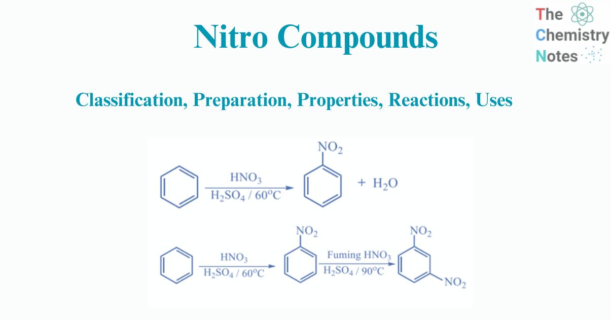 Nitro compounds