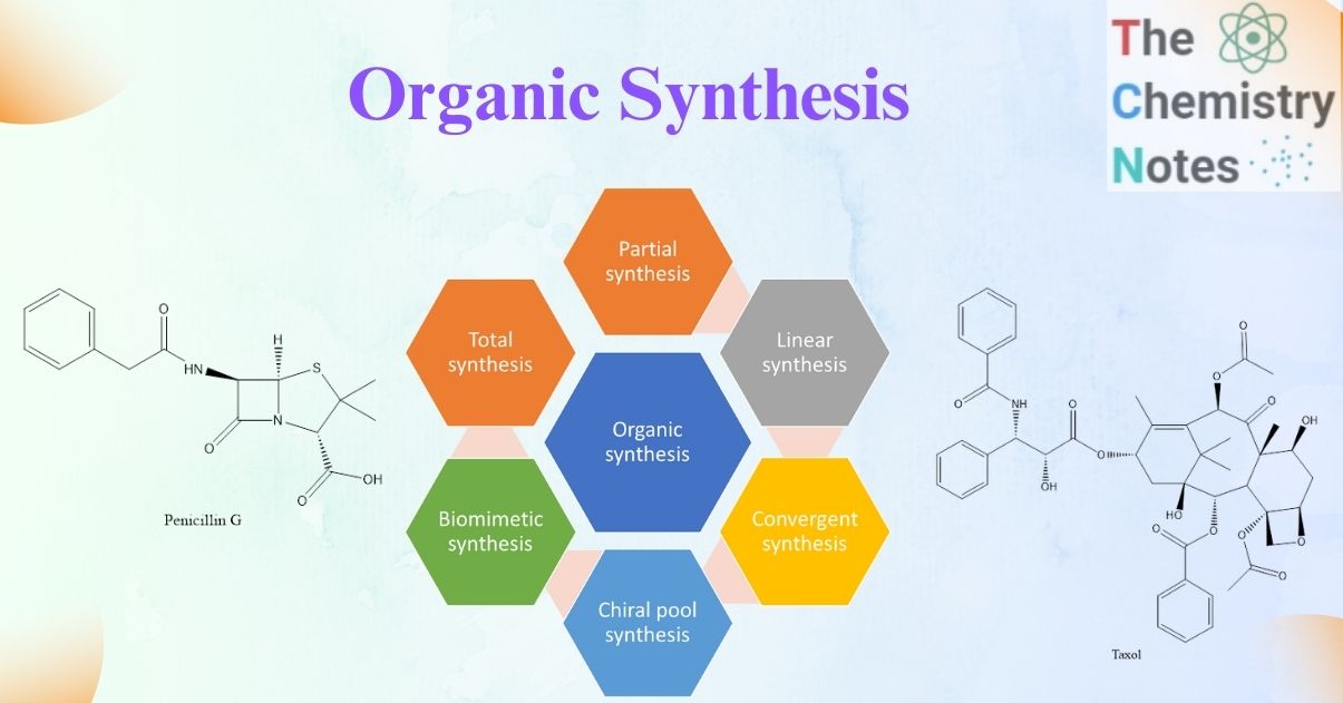 Organic synthesis
