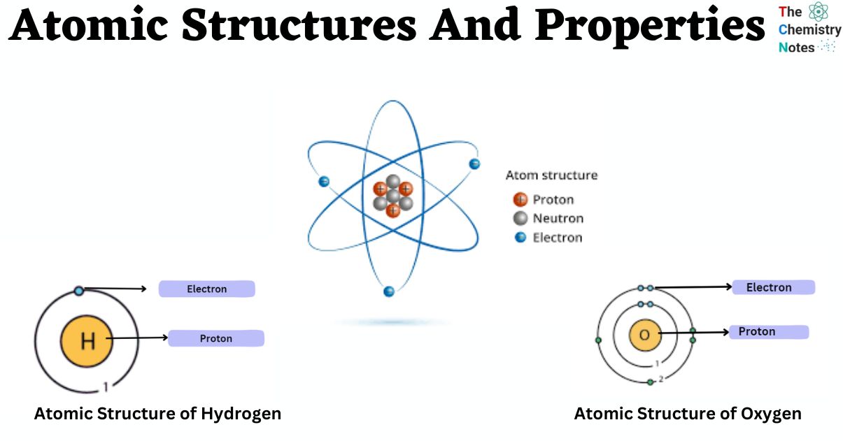 Atomic Structures And Properties