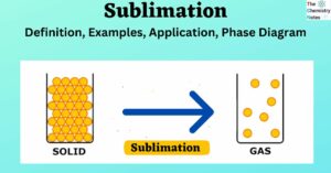 Sublimation Definition, Examples, Application, Phase Diagram