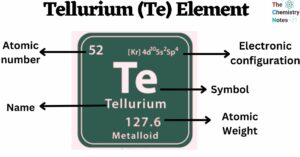 Tellurium (Te) Element