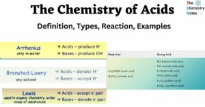 The Chemistry of Acids