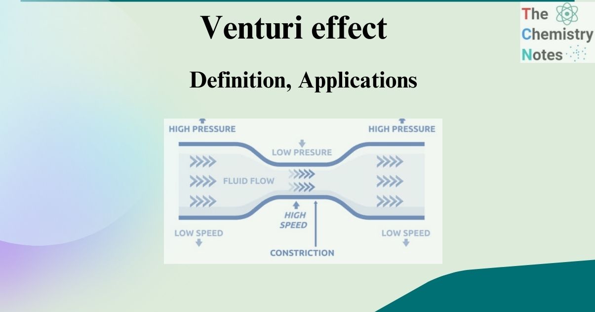 Venturi effect