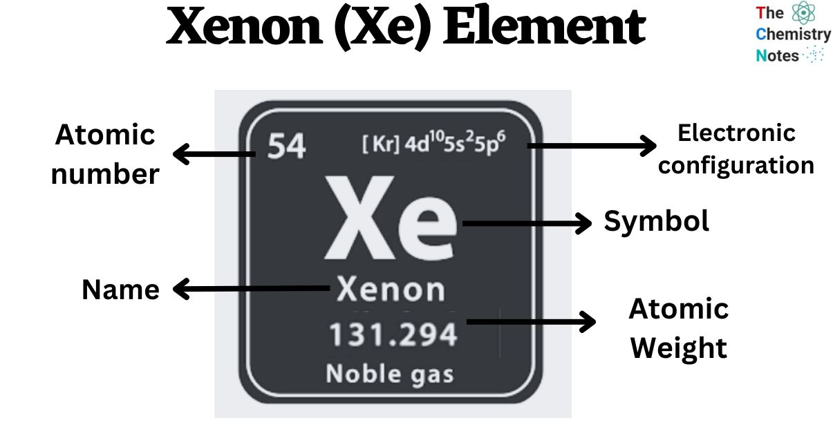 Xenon (Xe) Element