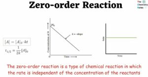 Zero-order Reaction