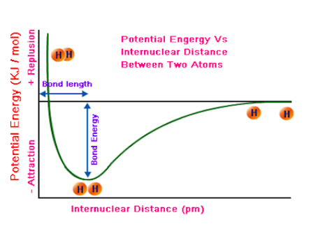 Energy Diagram 