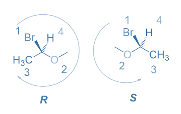 R and S configuration