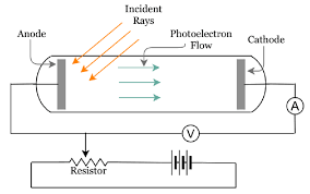 Photoelectric effect experimental setup 
