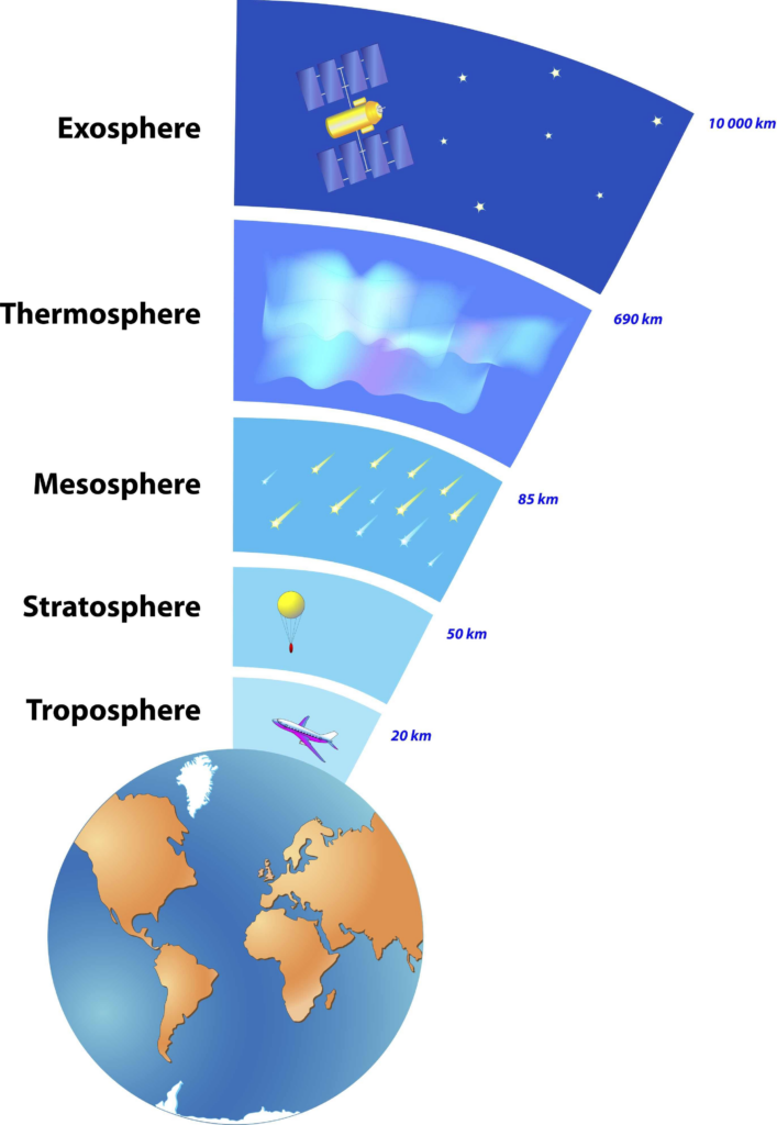 Thermal Structure of Earth's Atmosphere [