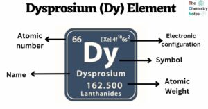 Dysprosium (Dy) Element