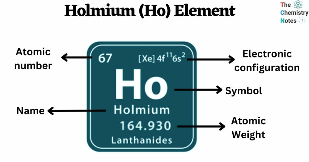 Holmium (Ho) Element