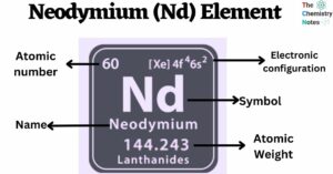 Neodymium (Nd) Element