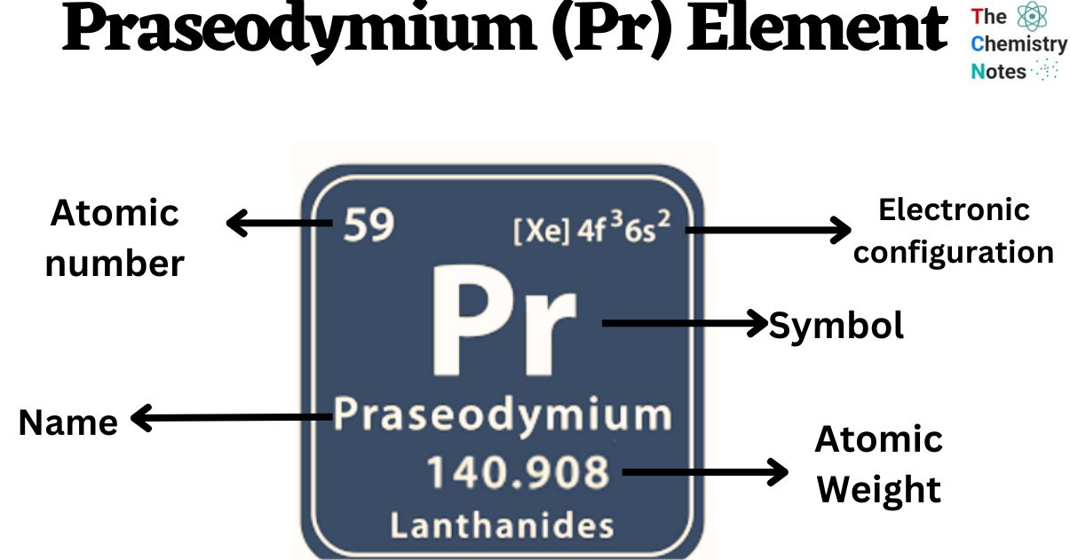 Praseodymium (Pr) Element