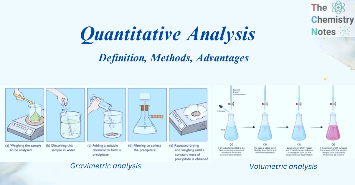 Quantitative analysis 