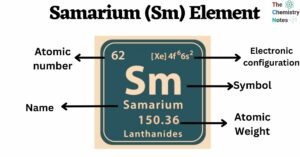 Samarium (Sm) Element