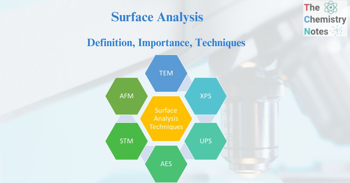 Surface analysis 