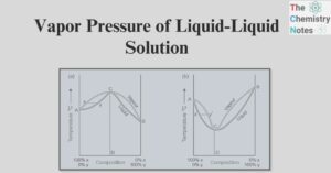 Vapor Pressure of Liquid-Liquid Solution
