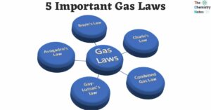 5 Important Gas Laws
