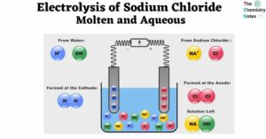 Electrolysis of Sodium Chloride Molten and Aqueous