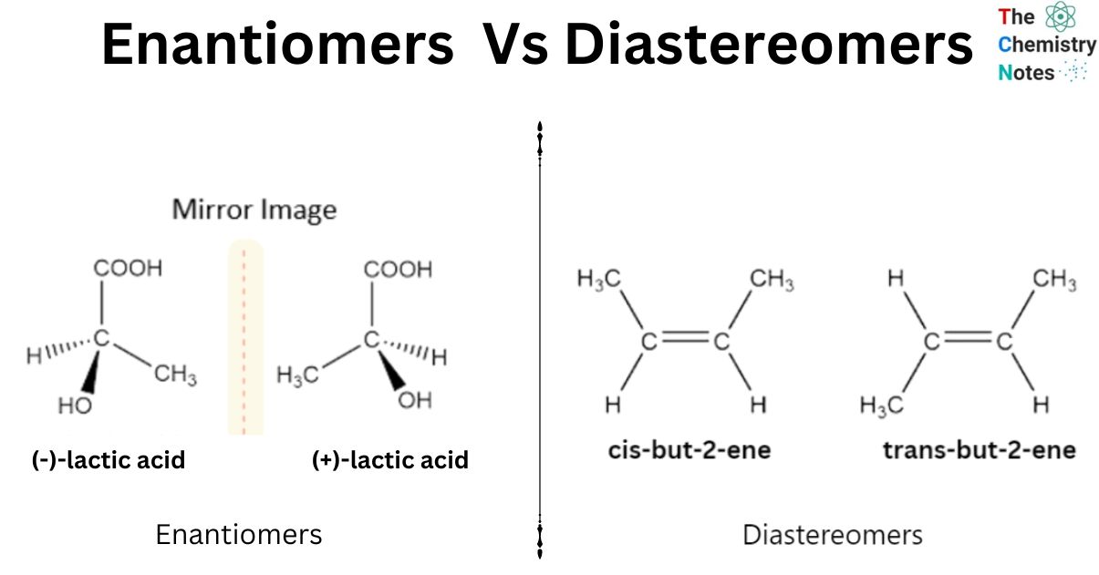 Enantiomers vs Diastereomers