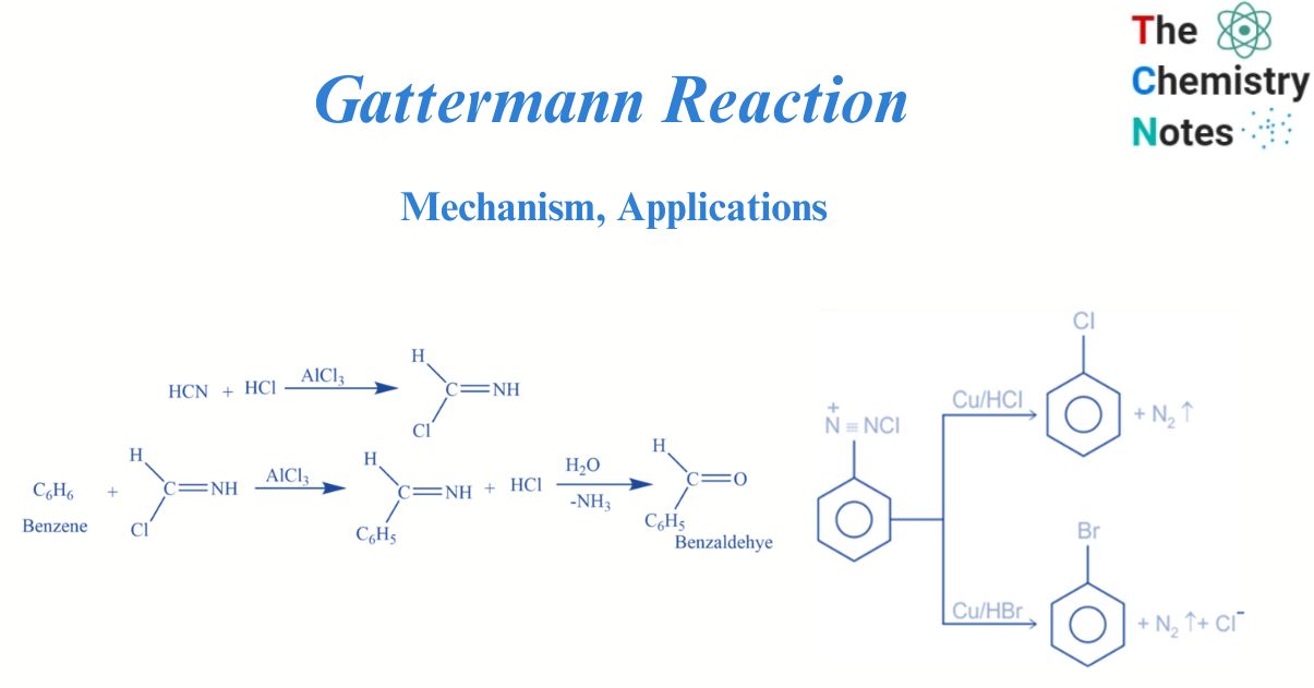 Gattermann reaction 