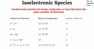 Isoelectronic Species