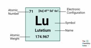 Lutetium Element