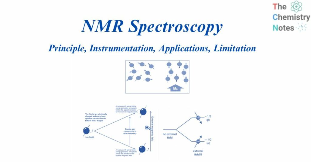  NMR spectroscopy