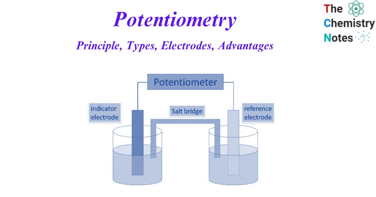 Potentiometry