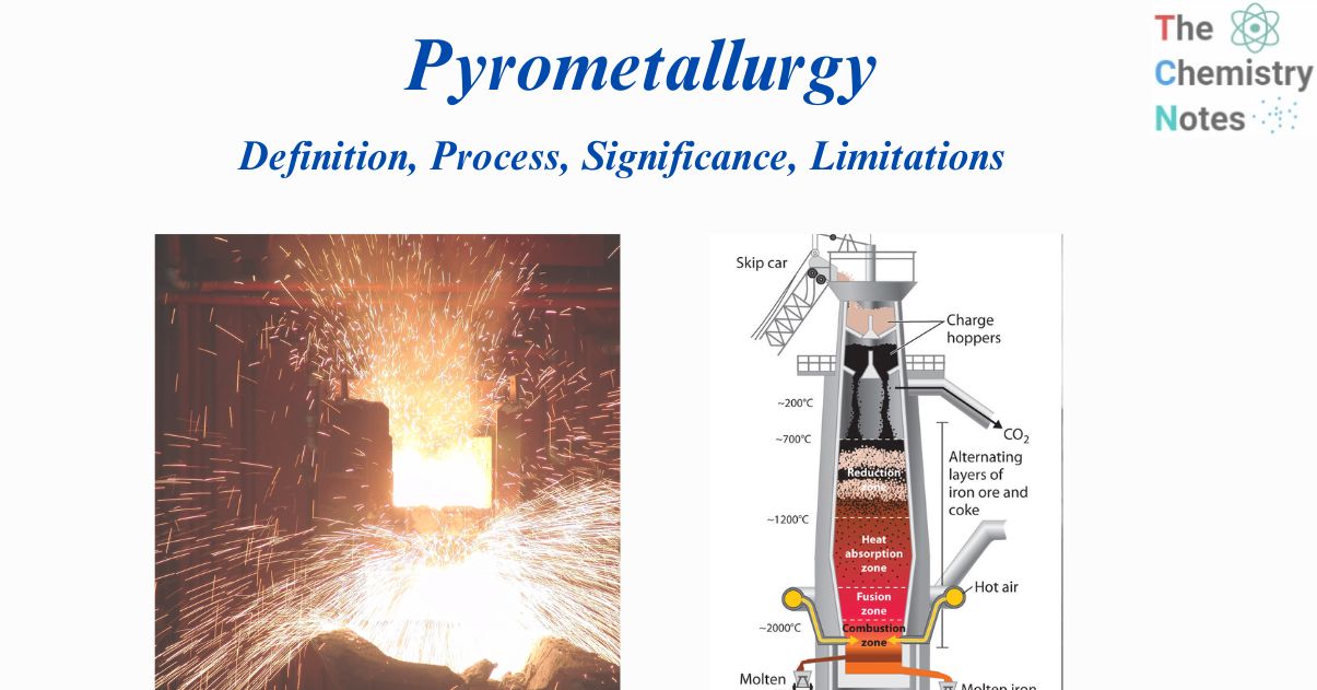 Pyrometallurgy